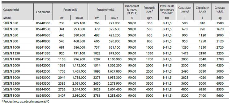 caracteristici cazan abur seria SIXEN